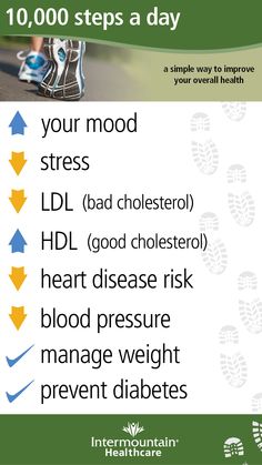 What does 10,000 steps a day mean for your health? It doesn't guarantee weight loss. It helps to improve your overall health, that is lacking due to a sedentary lifestyle