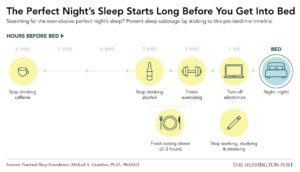 What timeline do you follow before bed? Bedtime routine can help your body ready for bed and can help control your appetite the following day.
