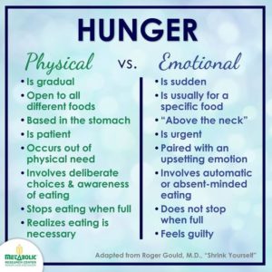 are you eating to fuel your body? or to fuel your feelings? instant gratification can be changed.