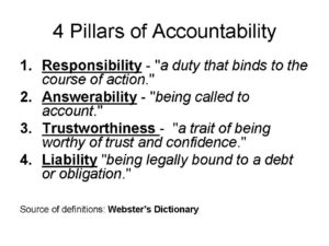 Are you accountable for your actions?